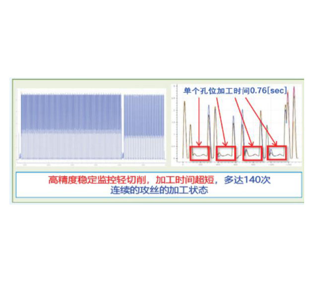 加工过程数据监测系统